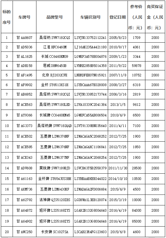 甘肃公车拍卖最新公告，公车改革迈入新阶段