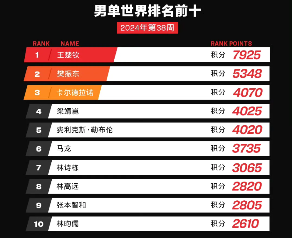 7777788888新澳门开奖2023年,专业调查解析说明_WP版35.211