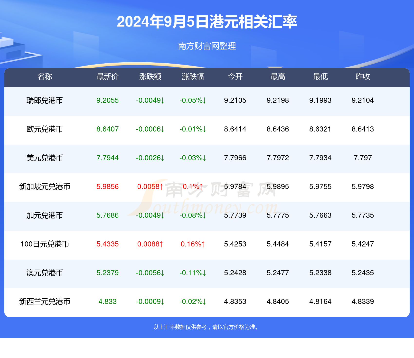 2024新澳好彩免费资料查询最新,综合数据解析说明_8DM58.652