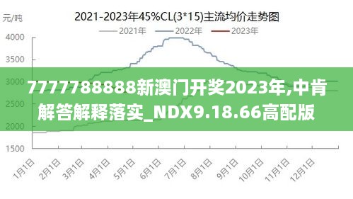 7777788888澳门王中王2024年,国产化作答解释落实_win305.210