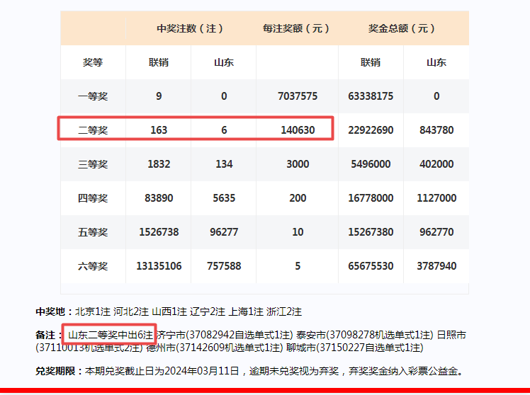 2024年澳门今晚开奖号码,高度协调策略执行_Surface30.109