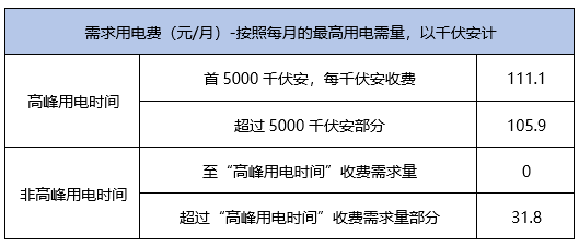 暮色森林 第2页