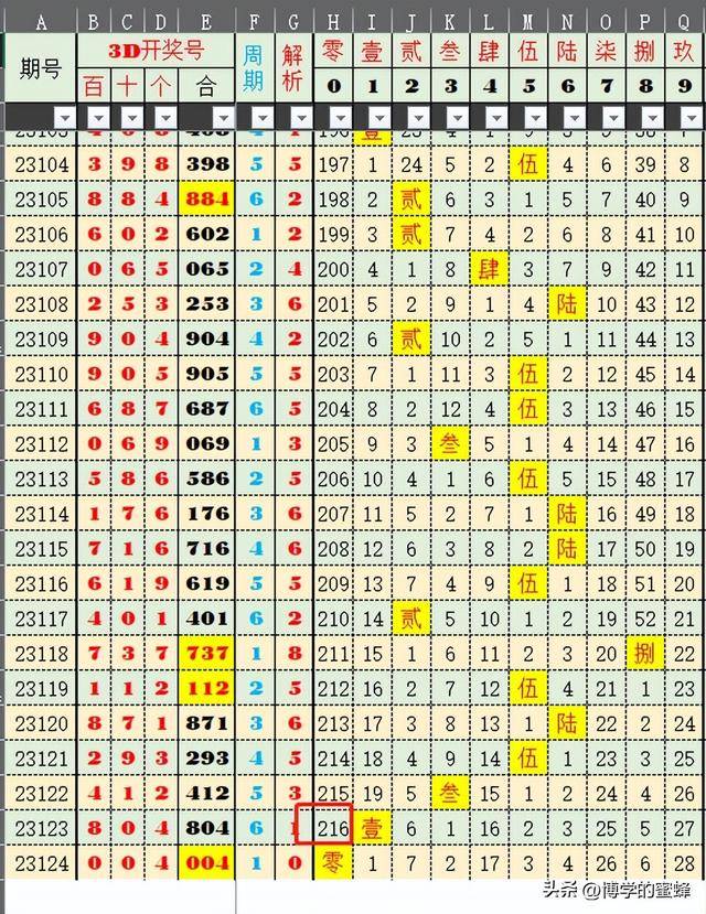 2024今晚新澳开奖号码,全面数据解析说明_Surface83.617