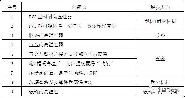 新奥门免费资料大全使用注意事项,数据驱动方案实施_限量款80.395