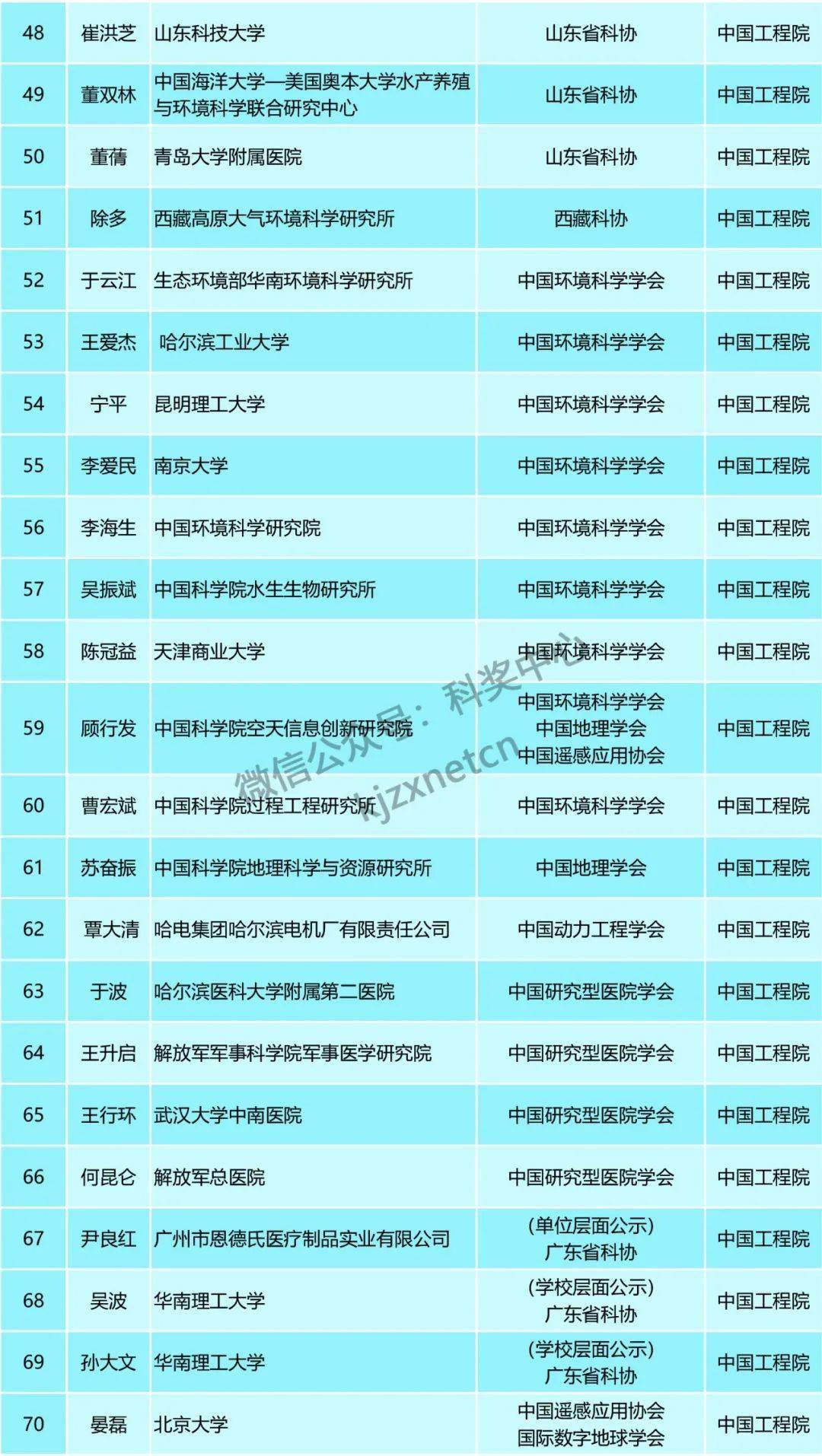 新澳天天开奖资料大全1050期,广泛的关注解释落实热议_UHD版45.293