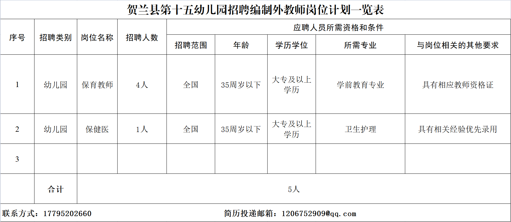 贺兰最新免费招聘信息大全