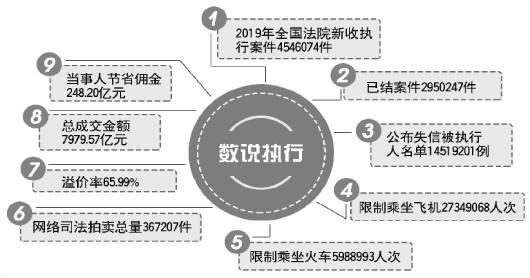 新澳好彩资料免费提供,完善的执行机制解析_进阶版99.343