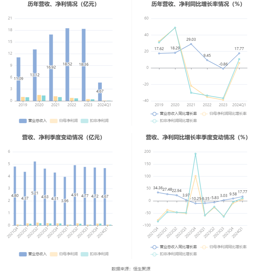 2024澳门今晚开奖结果,最新数据解释定义_粉丝款26.705