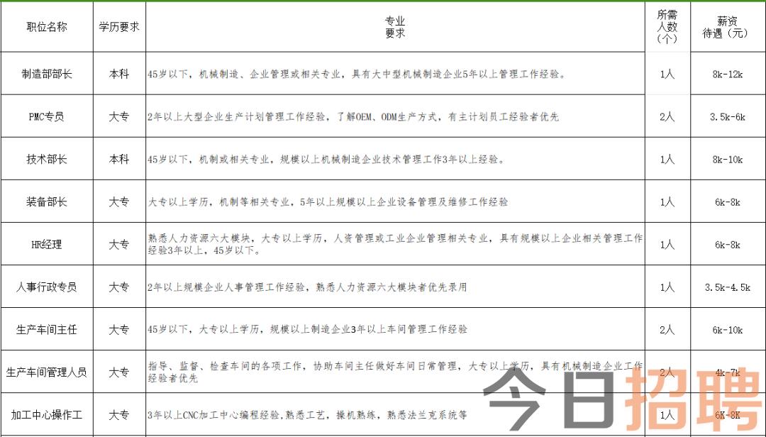 胶南最新长白招聘信息汇总大全