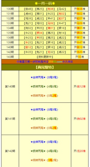 2024澳门今晚必开一肖,机构预测解释落实方法_理财版20.933