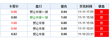 新澳门历史开奖记录查询汇总,实践解答解释定义_VE版45.633