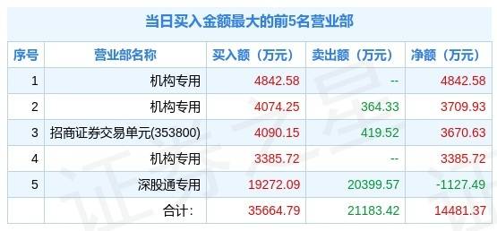 一瞬间〤烟消云散ご 第2页