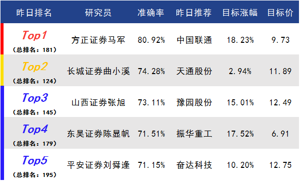 精准一肖100%免费,实际数据说明_Advanced66.735