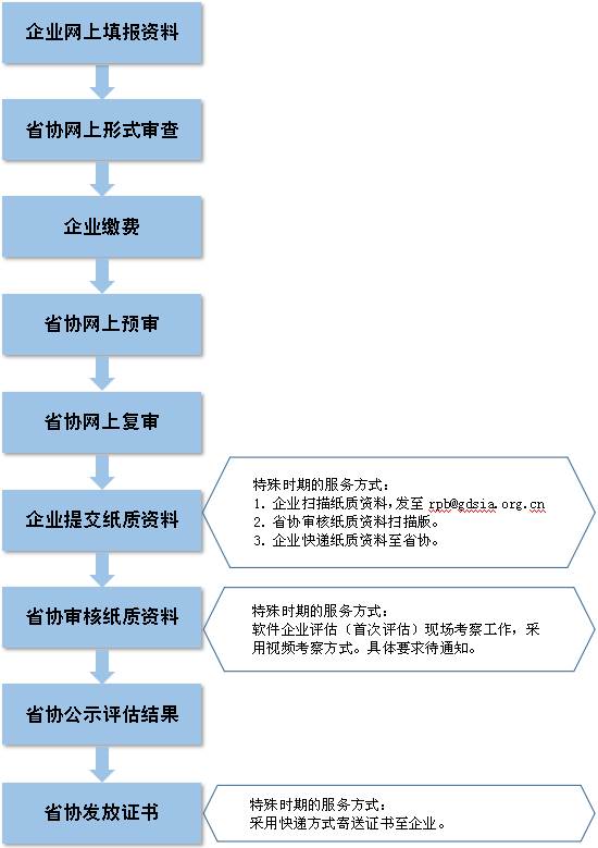 2024澳门正版免费精准大全,标准化流程评估_HT98.32