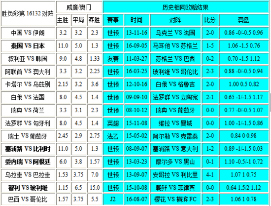 新澳门彩出号综合走势,准确资料解释落实_高级款44.327