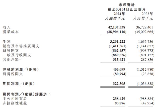 轻狂书生 第2页