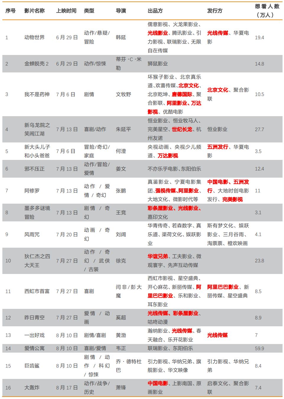 是谁冷漠了那熟悉的旋律 第2页