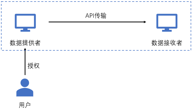 风中的思念 第2页