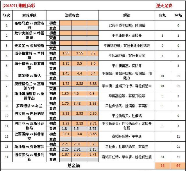 0149400cσm查询,澳彩资料,全部解答解释落实_高级款16.38