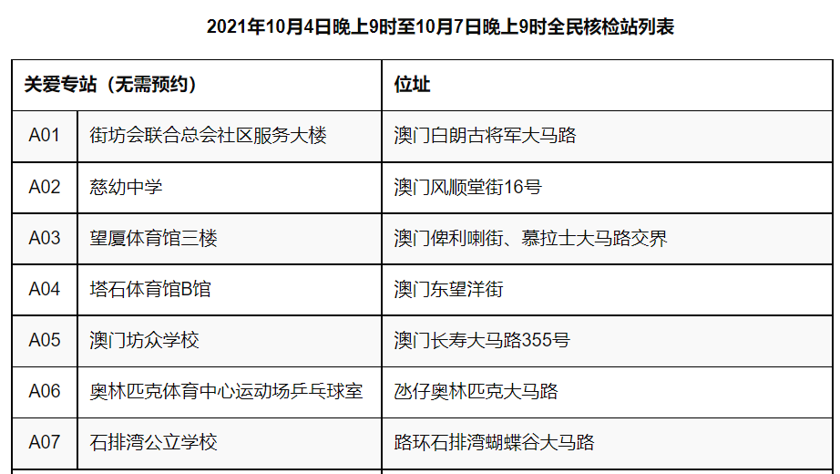 2024新澳门正版精准免费大全 拒绝改写,权威分析说明_Phablet34.436