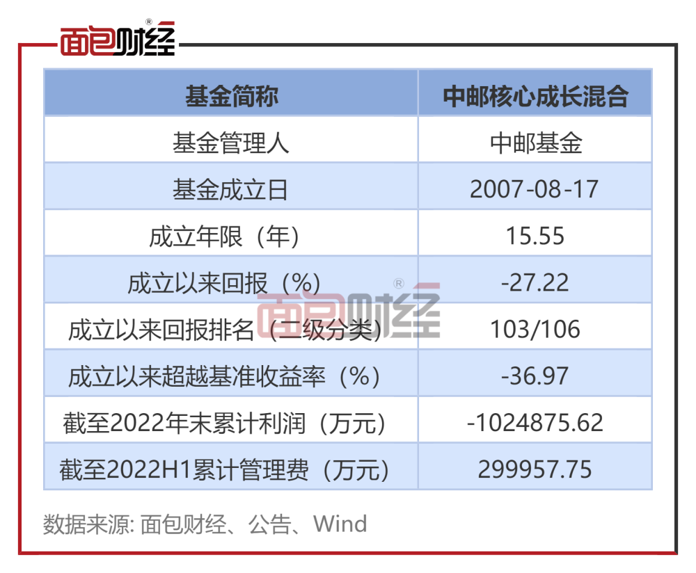 中邮成长最新净值，深度解析与投资者洞察报告