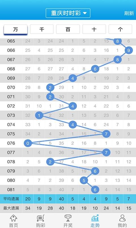 白小姐一肖一码最准100,数据驱动分析解析_钻石版61.195