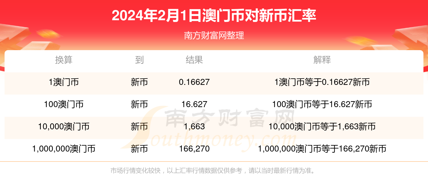 2024澳门开最新开奖结果,市场趋势方案实施_Plus70.966