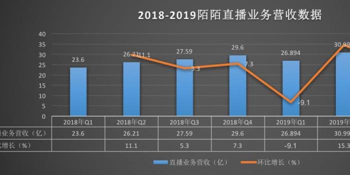 陌陌直播真的能赚钱吗？直播行业的盈利真相探究