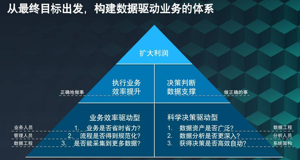 新奥最快最准免费资料,深入数据策略解析_Essential31.720