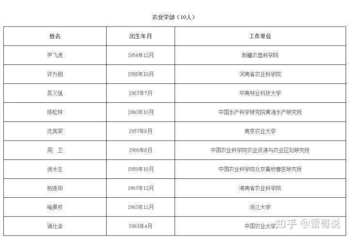 ご傲世★狂生彡 第2页