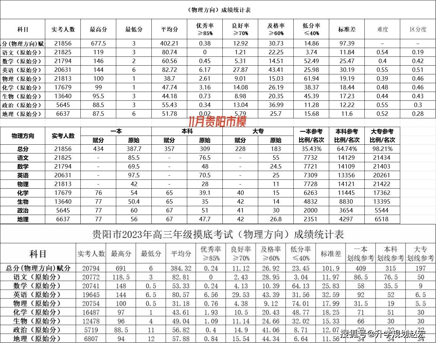 2024年天天彩免费资料大全,全面解析数据执行_C版10.348