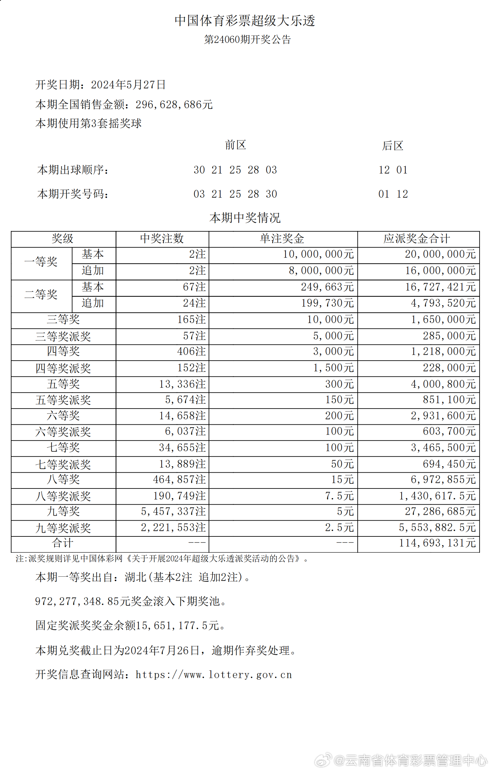 新澳六开彩资料2024,持久性策略设计_精英款93.876