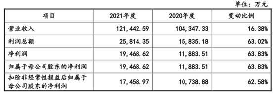 新奥天天精准资料大全,数据说明解析_L版58.458