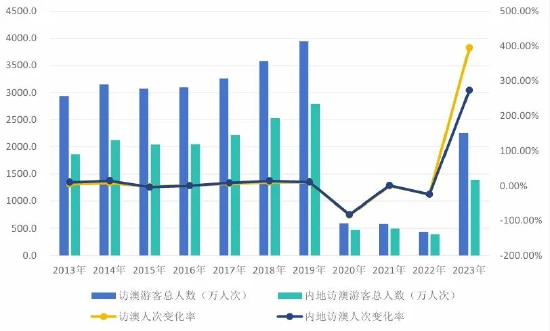 2024澳门开奖结果查询,深度解析数据应用_豪华版81.318