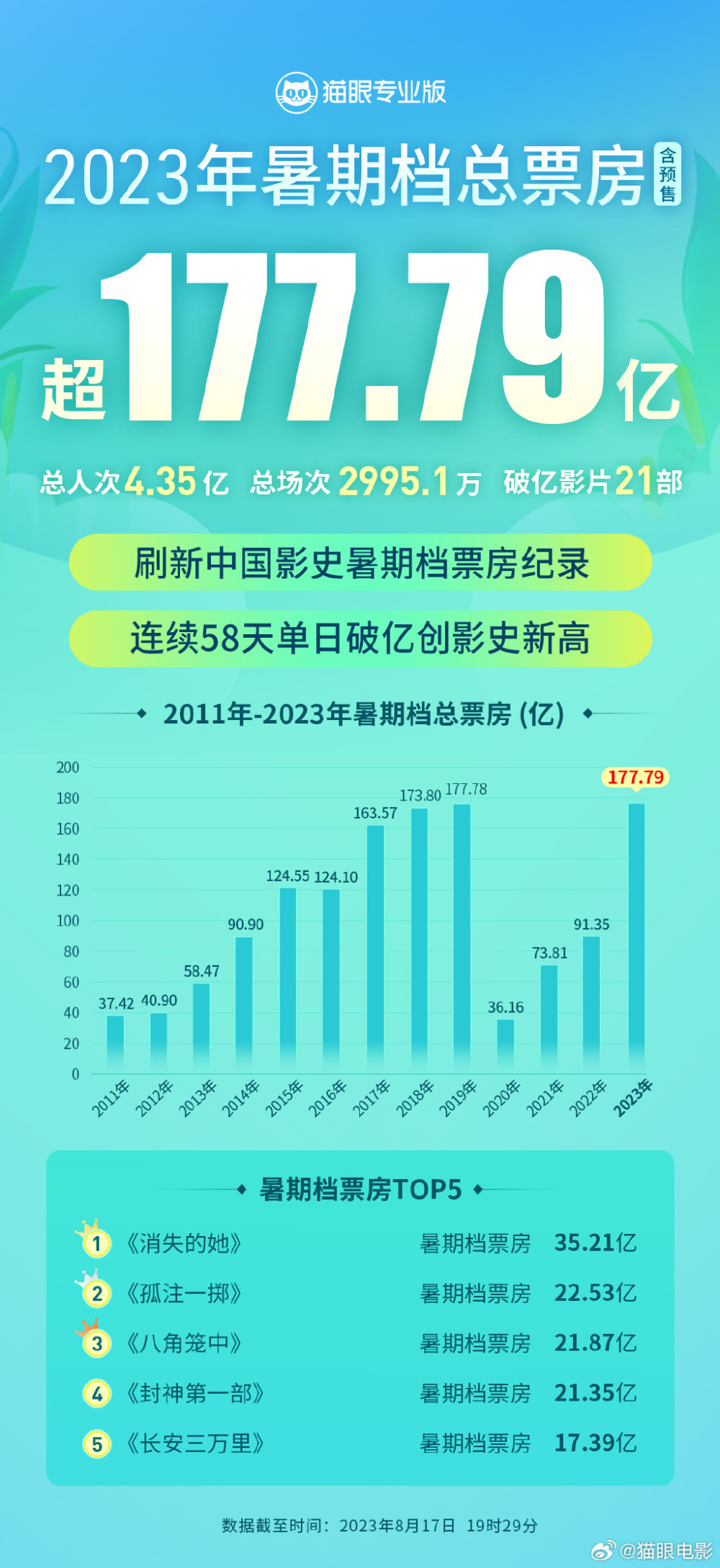 2024年12月12日 第65页