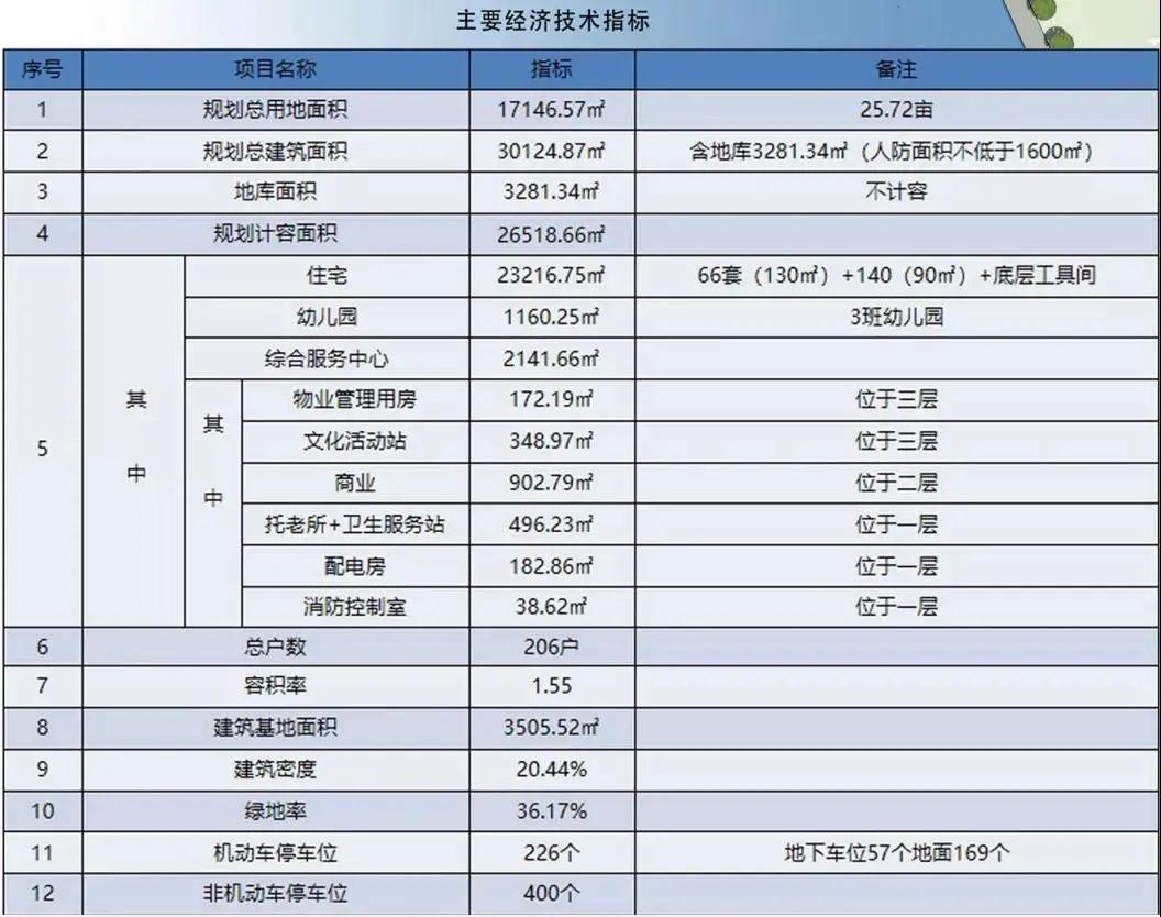 安庆外环北路西段最新进展更新