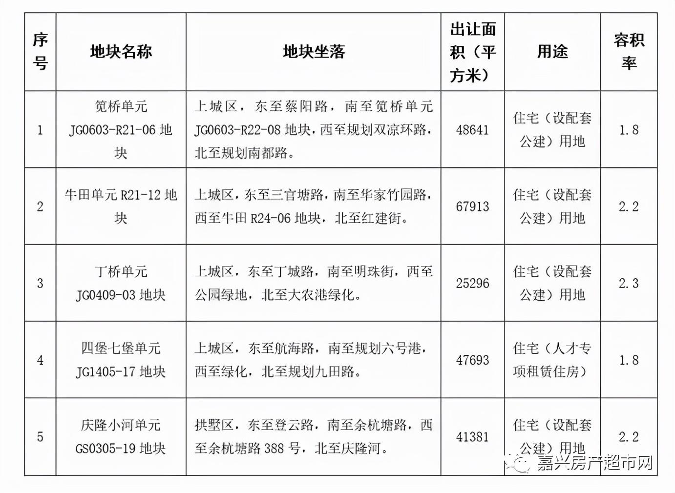 慈溪上周塘最新规划揭晓，塑造未来城市崭新面貌