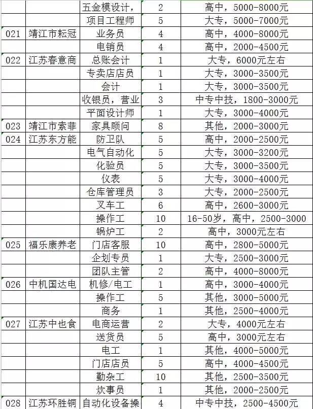 靖江最新招工单位概览，机遇与挑战同步来临