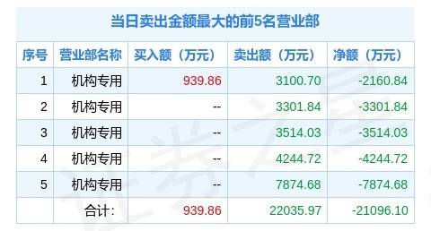 澳门一码一肖100准吗,未来解答解析说明_特别版14.223