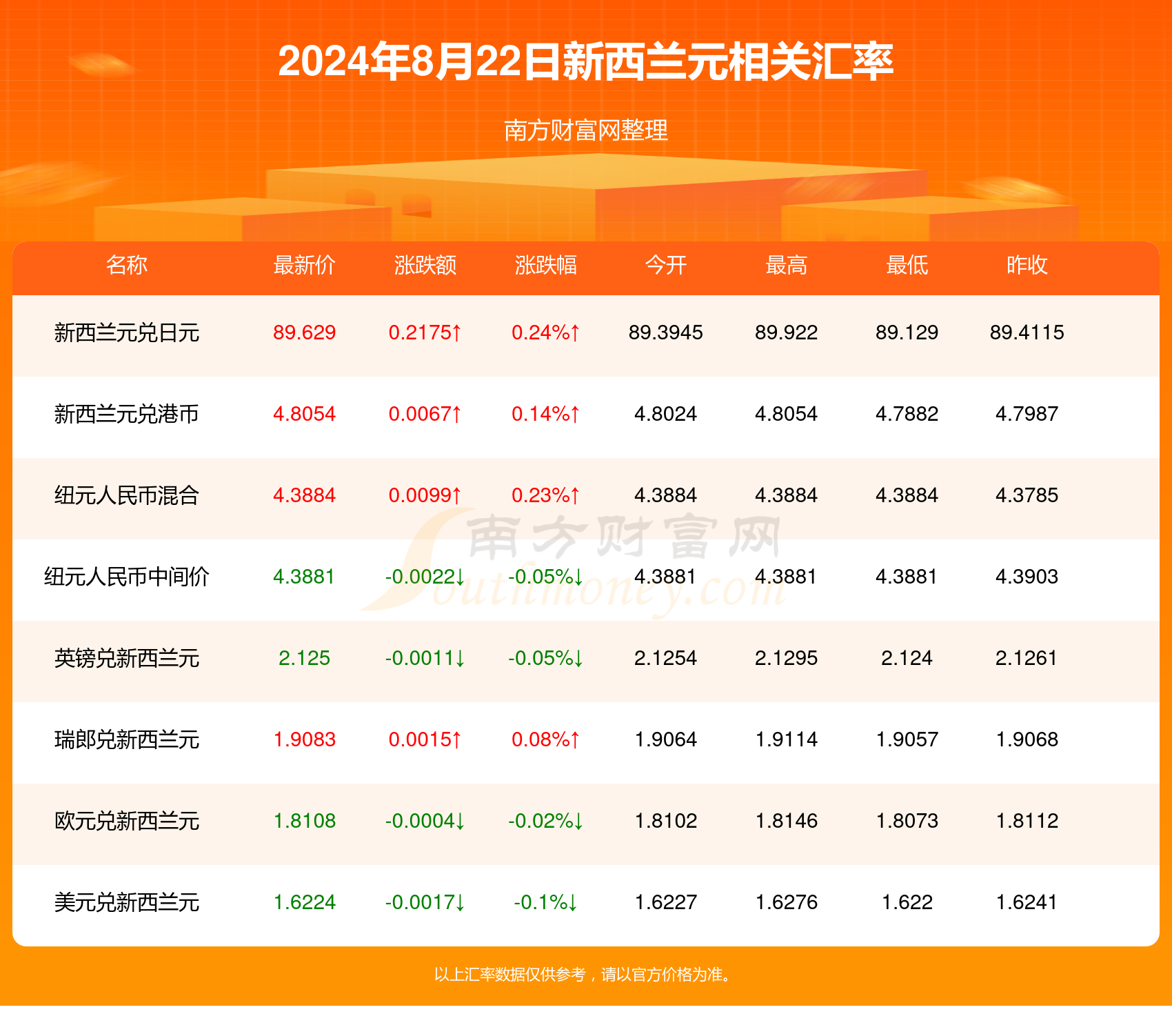 新澳2024全年免费资料｜最新正品含义落实