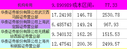 2024新澳门今天晚上开什么生肖,数据说明解析_经典版82.632