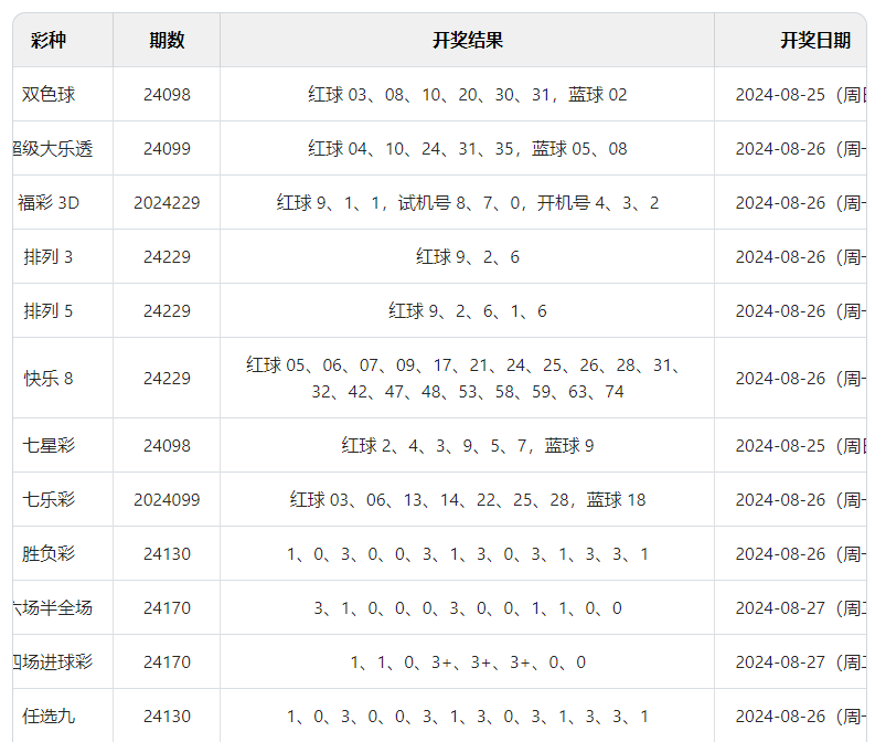 2024澳门六开彩开奖结果查询表｜最新正品含义落实