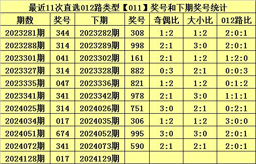 澳门一码一码100准确河南｜统计解答解释落实