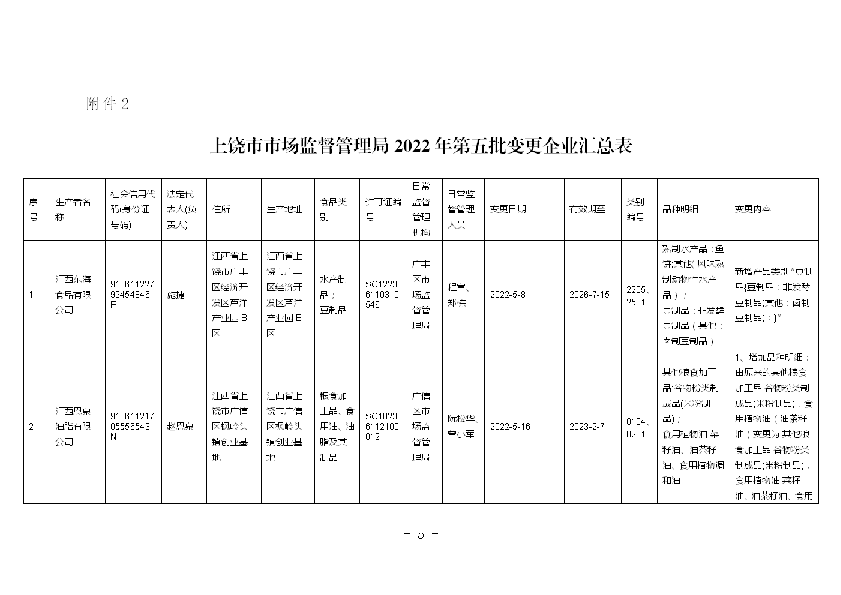 上饶市食品药品监督管理局最新发展规划概览