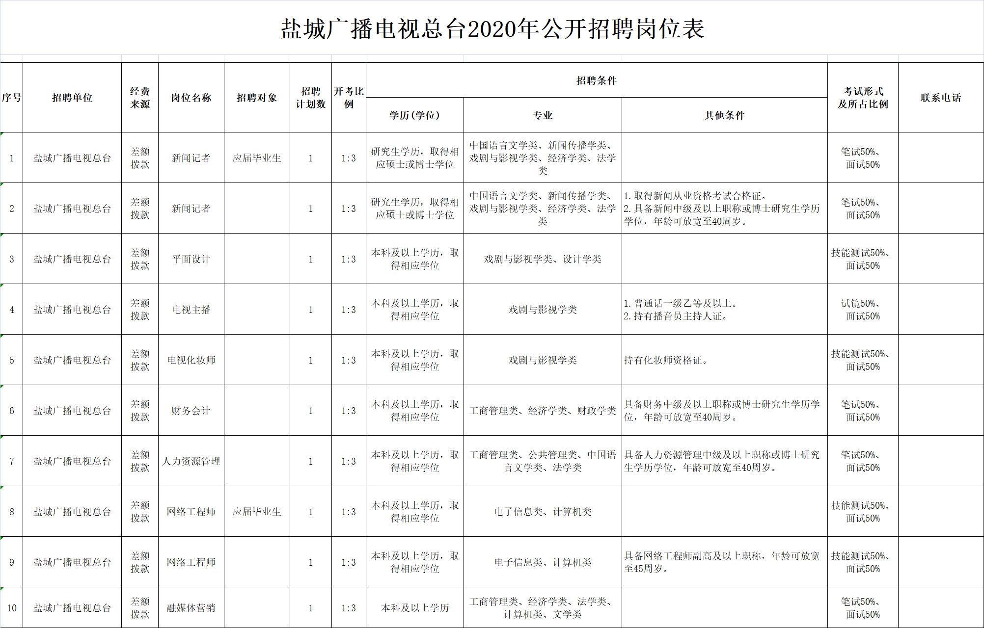 盐城市广播电视局最新招聘信息概览与解读