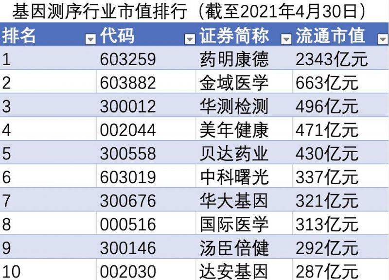 华夏基因股票最新动态及市场走势分析与前景展望