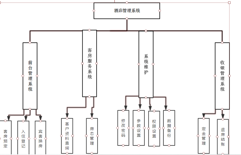 最新酒店管理系统，提升运营效率的核心利器