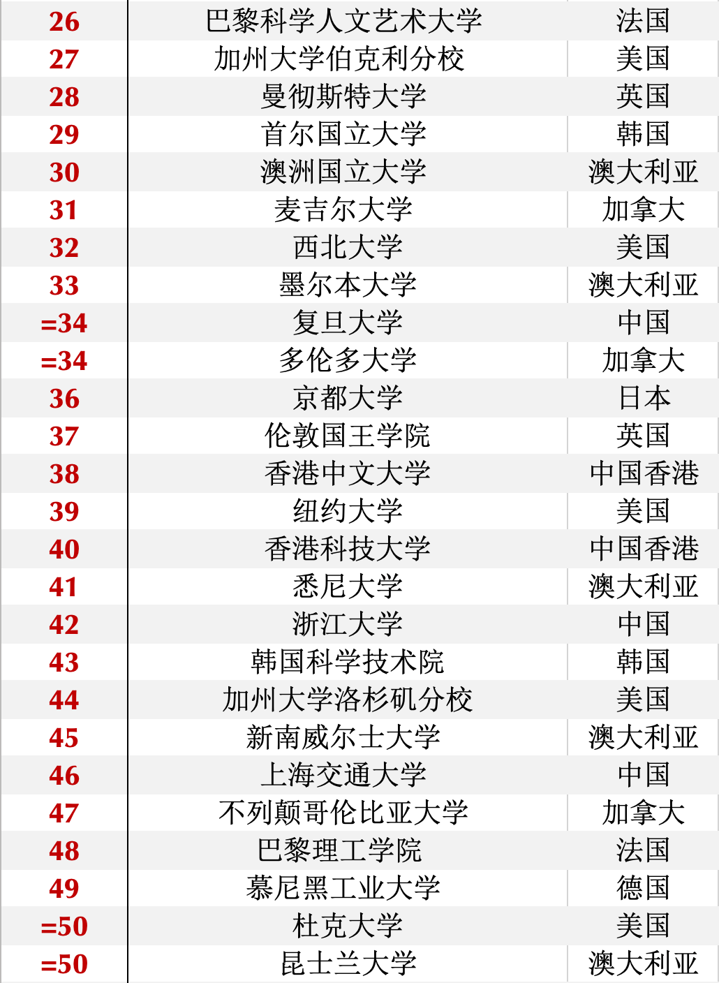 全球顶尖学府揭秘，最新2023QS世界大学排行榜解析