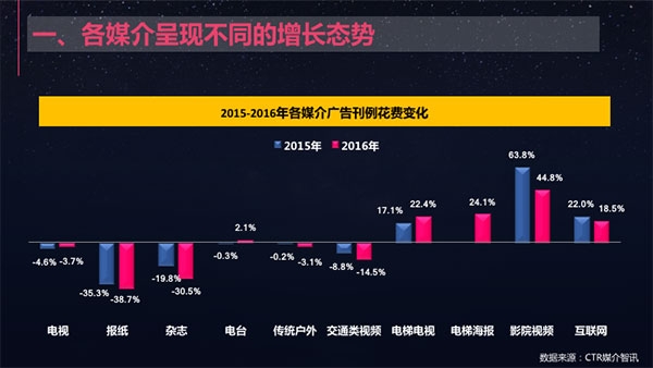 探索未来营销潮流，揭秘颠覆传统的广告新模式