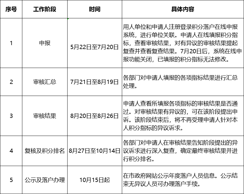 通州最新积分落户政策解读，影响及实施探讨